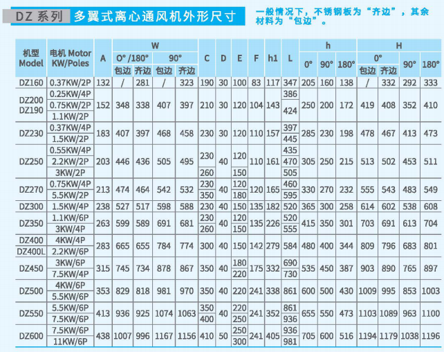多翼式離心通風(fēng)機(jī)DZ系列尺寸參數(shù)圖2 多翼式離心通風(fēng)機(jī)DZ系列尺寸參數(shù)圖2
