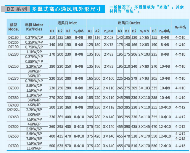 多翼式離心通風(fēng)機(jī)DZ系列尺寸參數(shù)圖5 多翼式離心通風(fēng)機(jī)DZ系列尺寸參數(shù)圖5