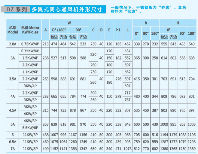 多翼式離心通風(fēng)機(jī)DZ系列尺寸參數(shù)圖3 多翼式離心通風(fēng)機(jī)DZ系列尺寸參數(shù)圖3