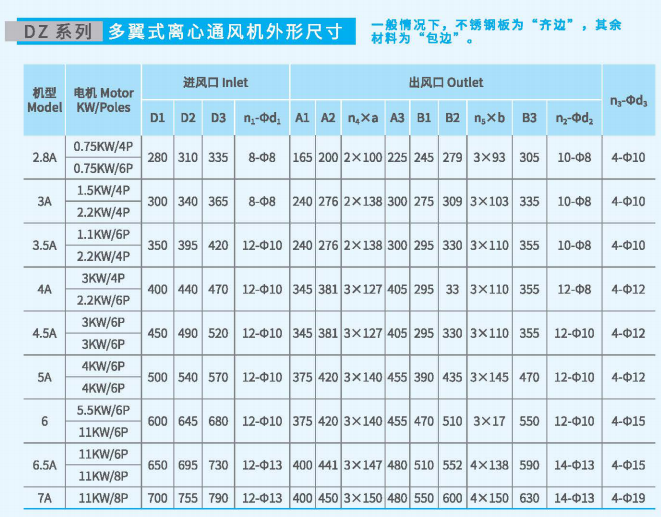 多翼式離心通風(fēng)機(jī)DZ系列尺寸參數(shù)圖6 多翼式離心通風(fēng)機(jī)DZ系列尺寸參數(shù)圖6