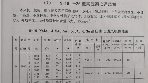 高壓離心風(fēng)機的參數(shù)圖